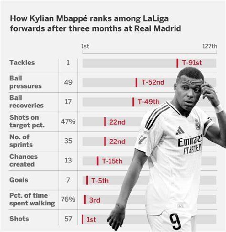 Kylian Mbappe Has Been Arrested, What Had He Done, And What Had Beenfall Him